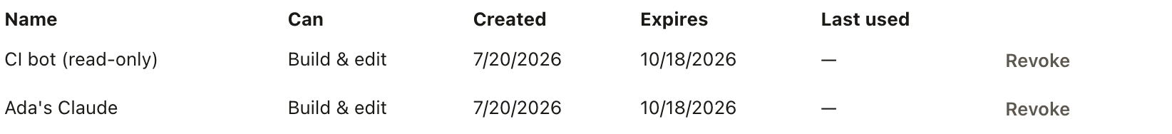 The tokens table in Connect AI listing minted tokens with their capability, created and expiry dates, last-used time, and a revoke action.